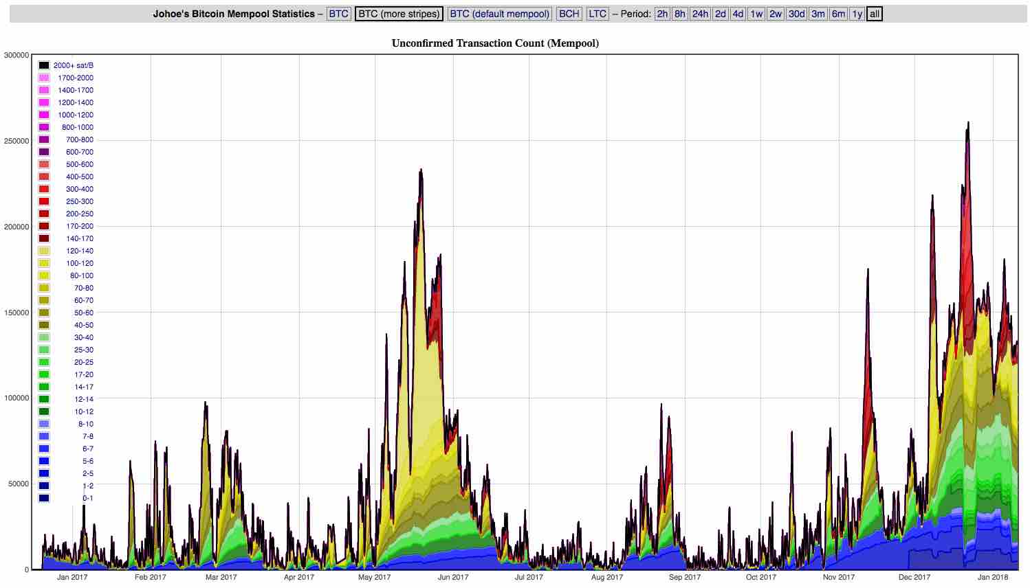 btc mempool graph